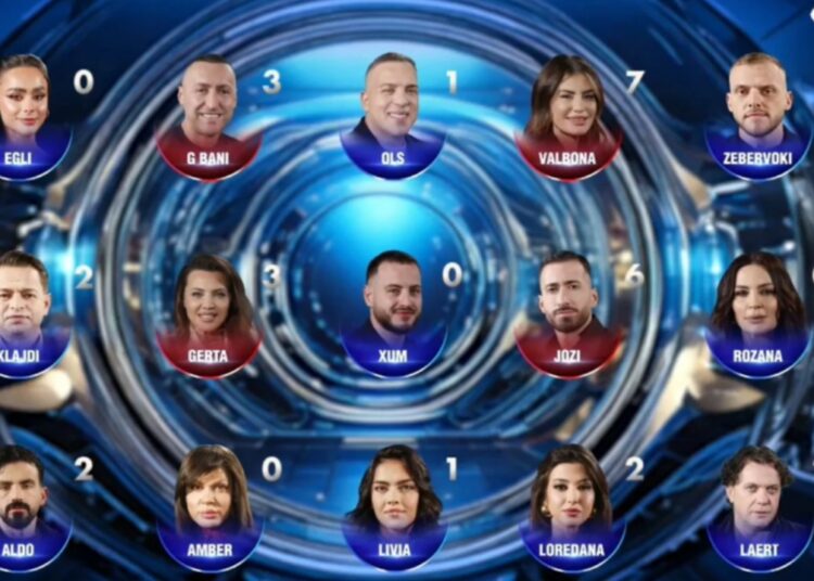 Mos e humb këtë listë! Ja si quhen në të vërtetë banorët e “BBVA-4”